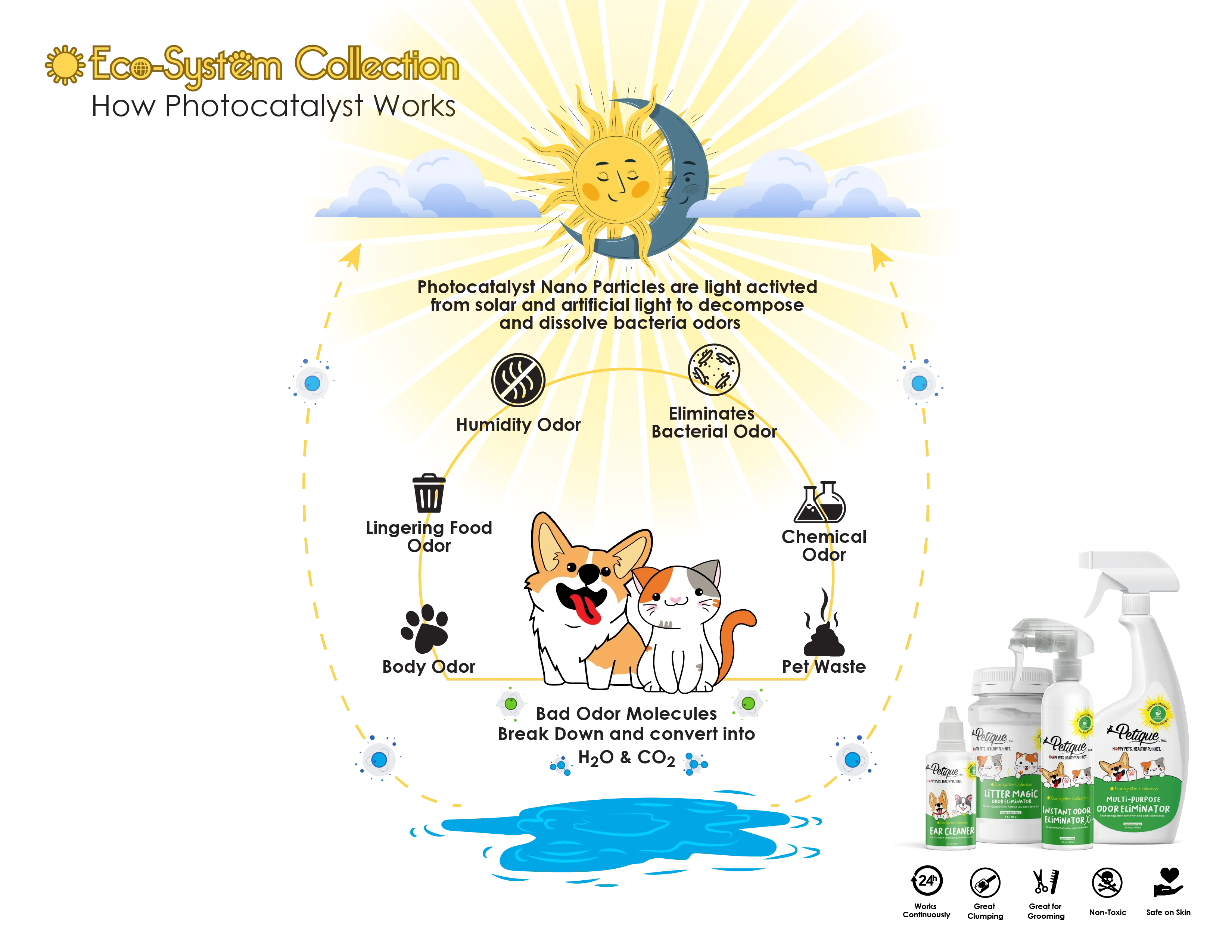 Litter Magic Odor Eliminator: Safe & Non-Toxic Green Chemistry Formula, Extends Litter Life, Kills Strong Odors Fast, for Cats
